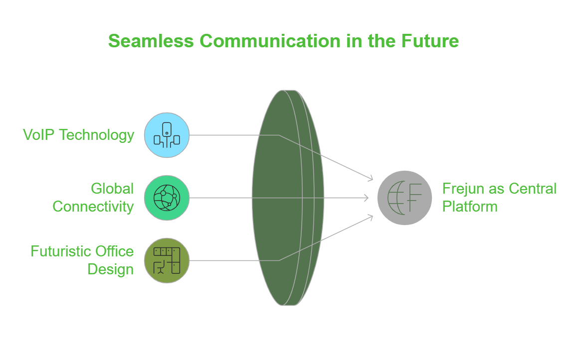 VOIP Provider