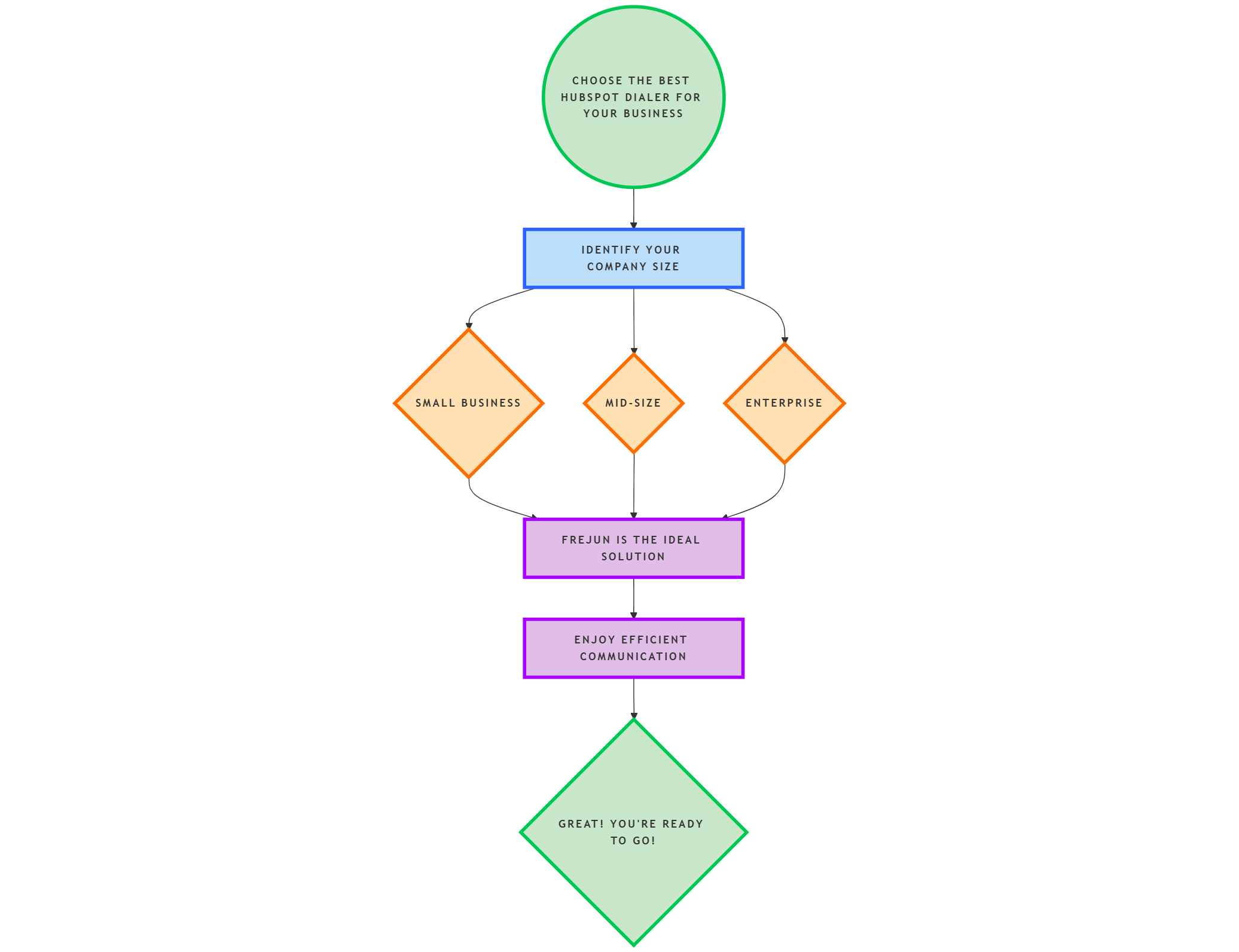 HubSpot Dialer