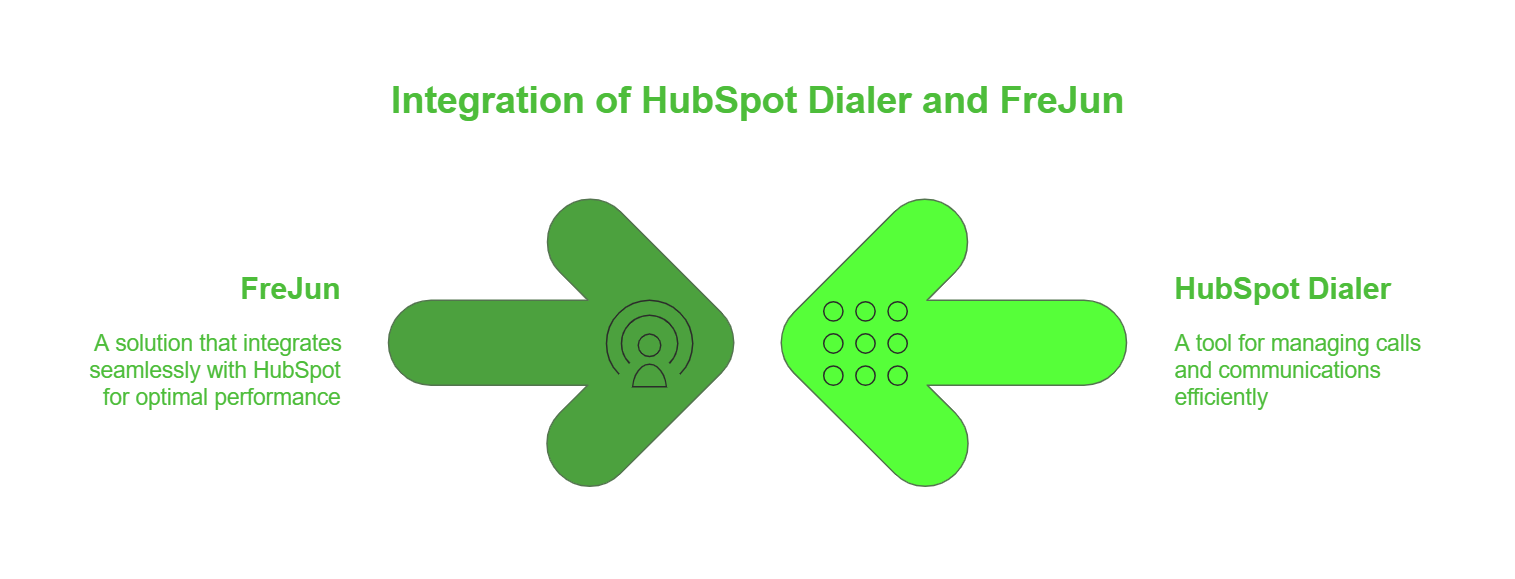 Hubspot Integration