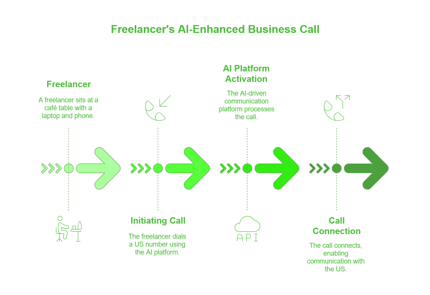 AI-Enhanced Business Call