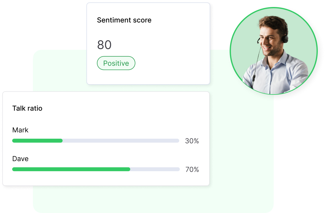 Call sentiment score and talk ratio