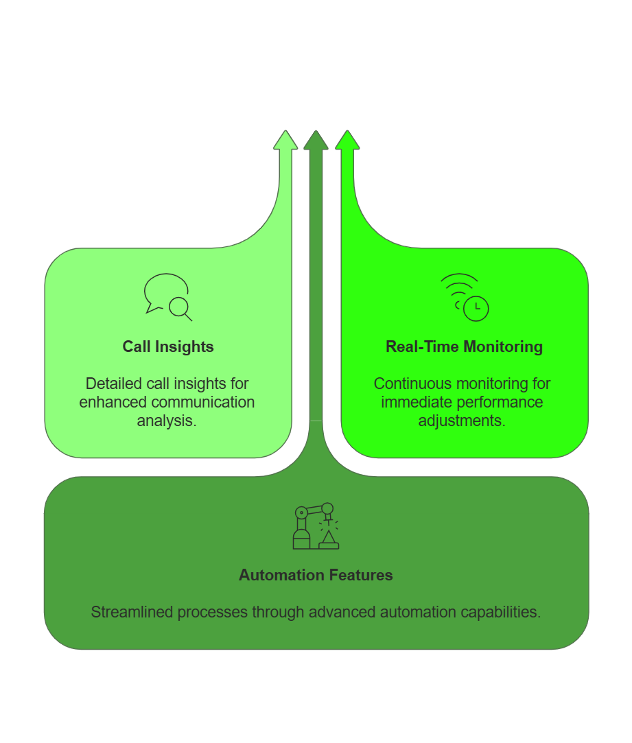 VoIP Excellence