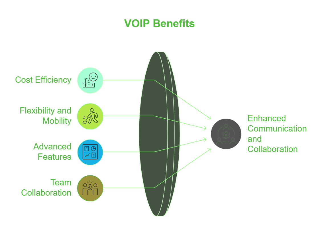 Voip Benefits