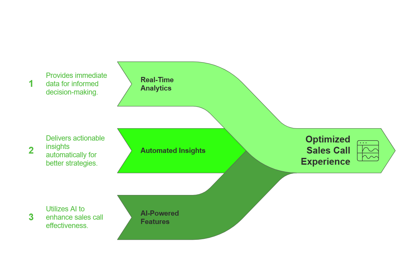 power of AI in sales