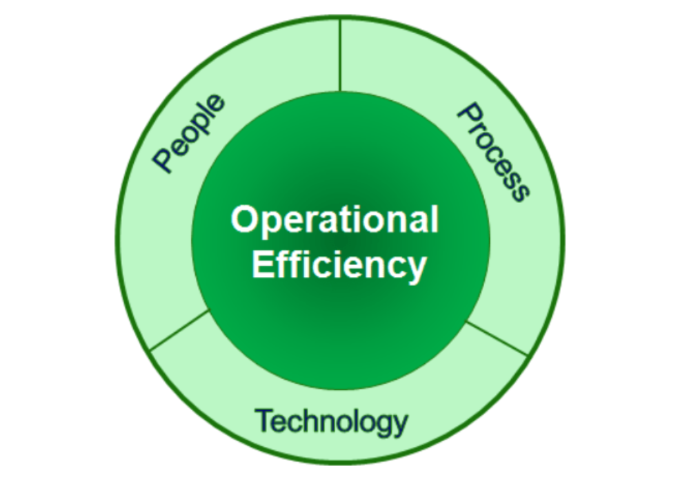 Operational Efficiency
