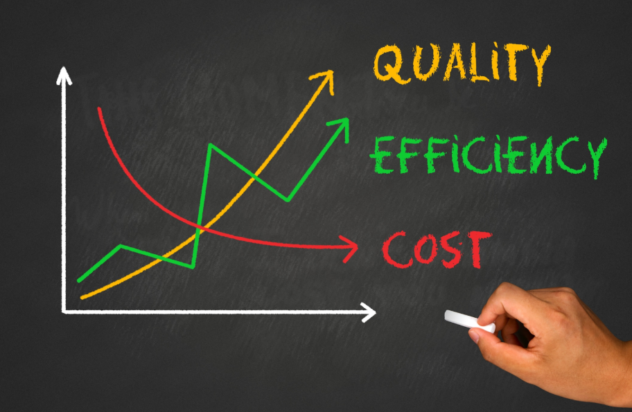 Cost Optimization