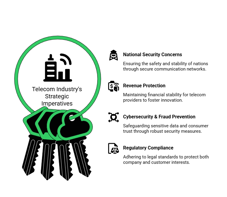Saudi Arabia VoIP restrictions explained

