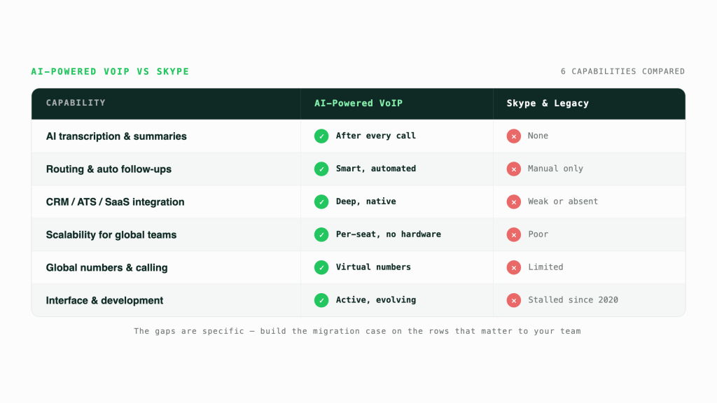 voip vs skype