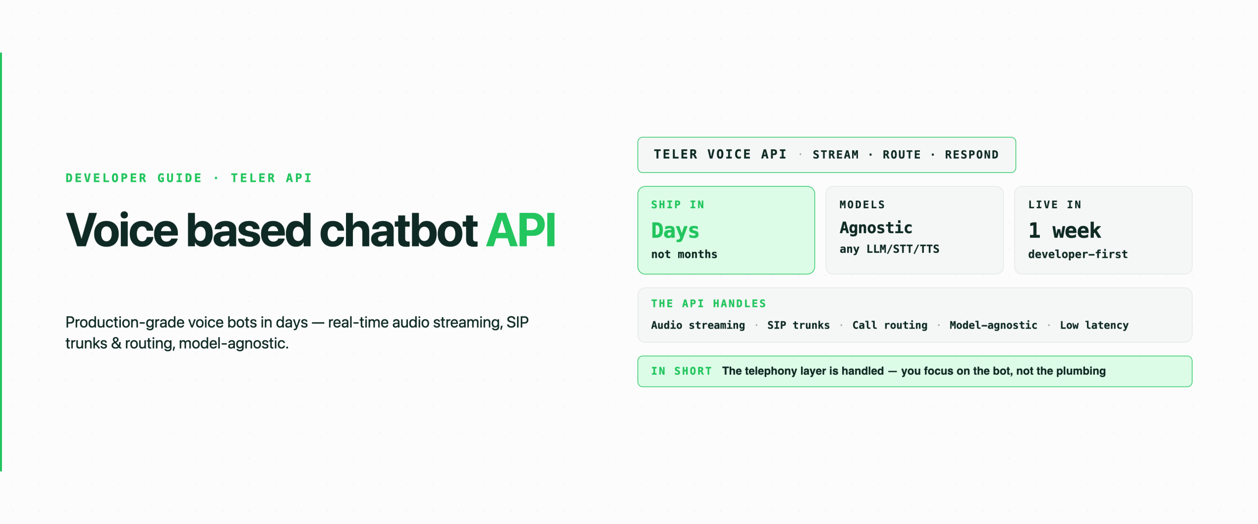 Voice Based Chatbot API