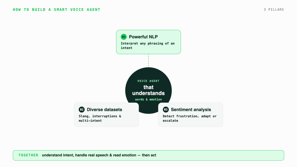 nlp voice agent loop