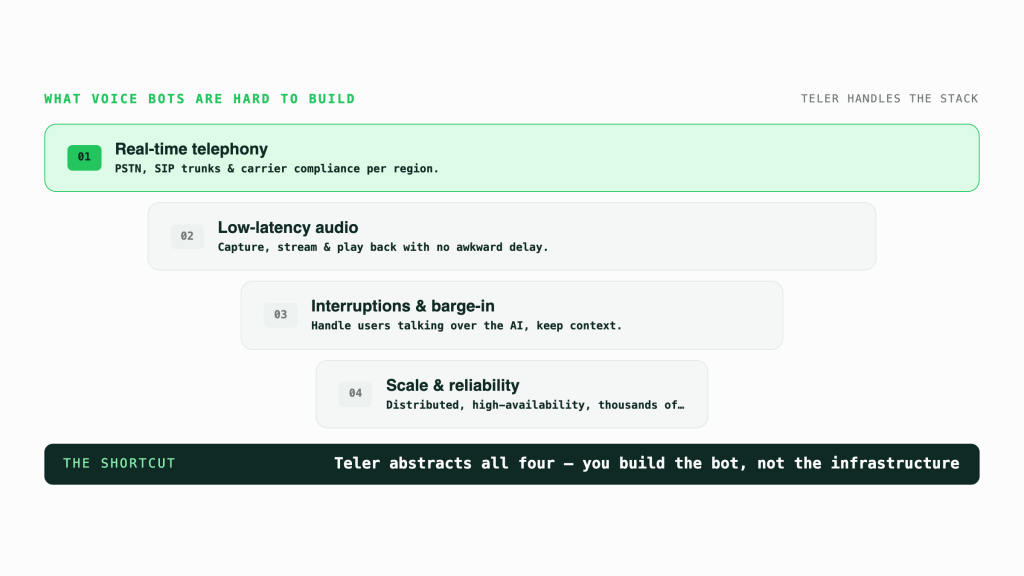 voice bot funnel