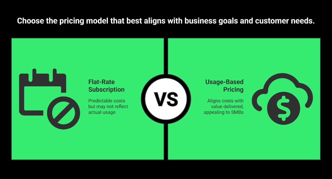 Pricing model of business calling