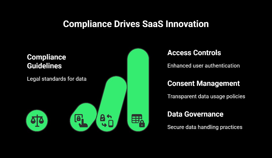 saas Innovation
