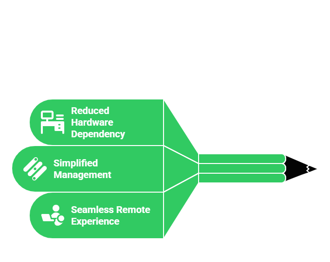 Cloud-Based Phone System: Setup, Features & Cost Explained