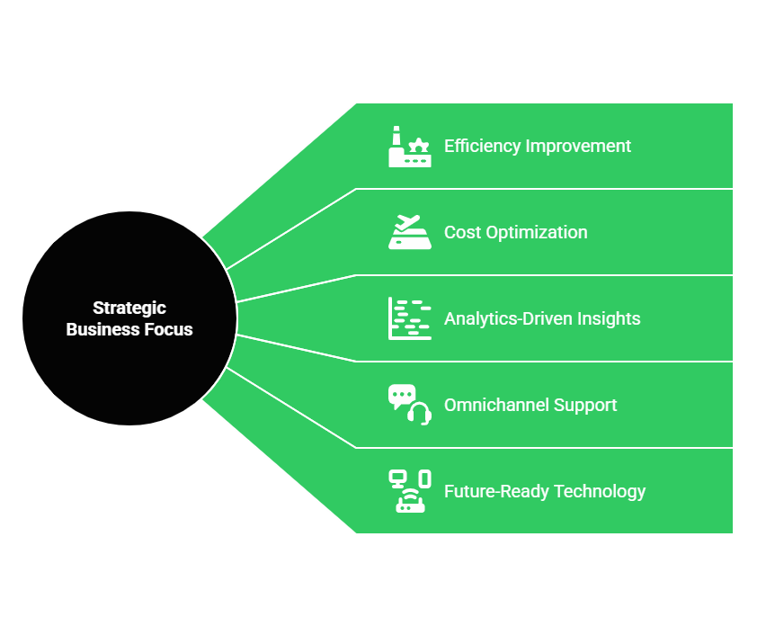 FreJun enables effective call automation
