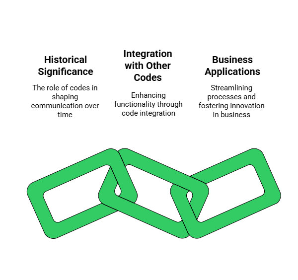 201 Country Code: Which Country Uses It?