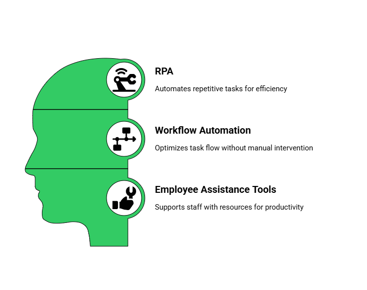 Automation reduces agent workload stress