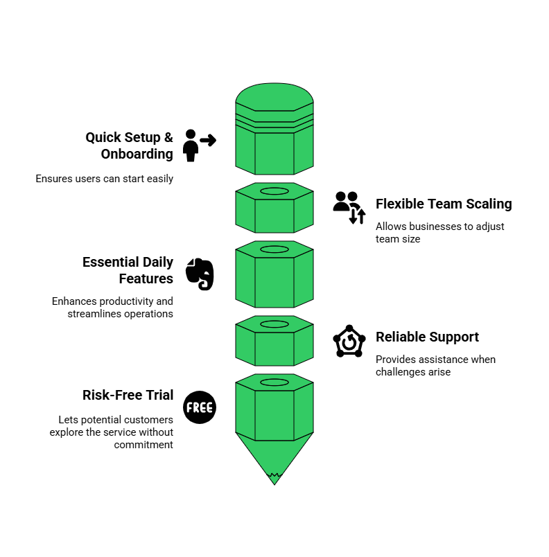 Choosing the right telephony provider