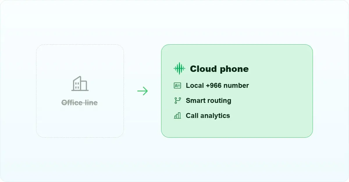 virtual phone providers France