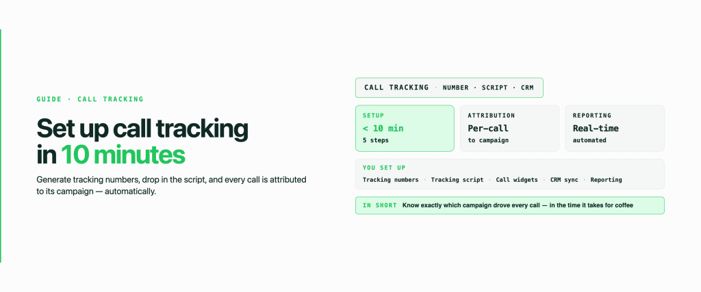 Set up call tracking website 10 minutes using call tracking software, dynamic number insertion, analytics, and customer communication tools.