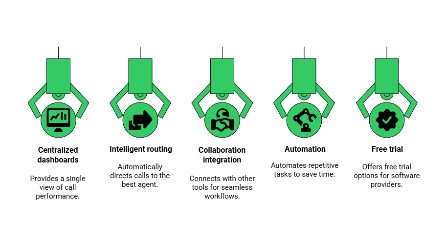 Unified cloud communication for teams