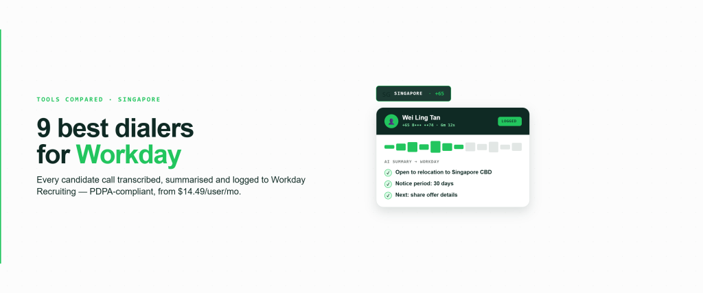 Feature graphic for Workday Recruiting dialers in Singapore a 🇸🇬 +65 anchor pill above an AI post-call summary card showing a candidate call with waveform and AI-extracted notes relocation, notice period, next step logged into Workday, in FreJun's green palette.