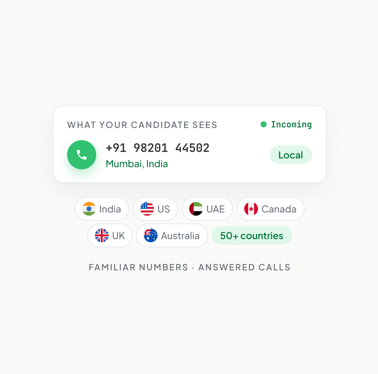 Click to Call Click to Call