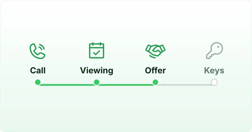 Calling software for real estate Singapore: a deal track from first call to viewing, offer and keys.