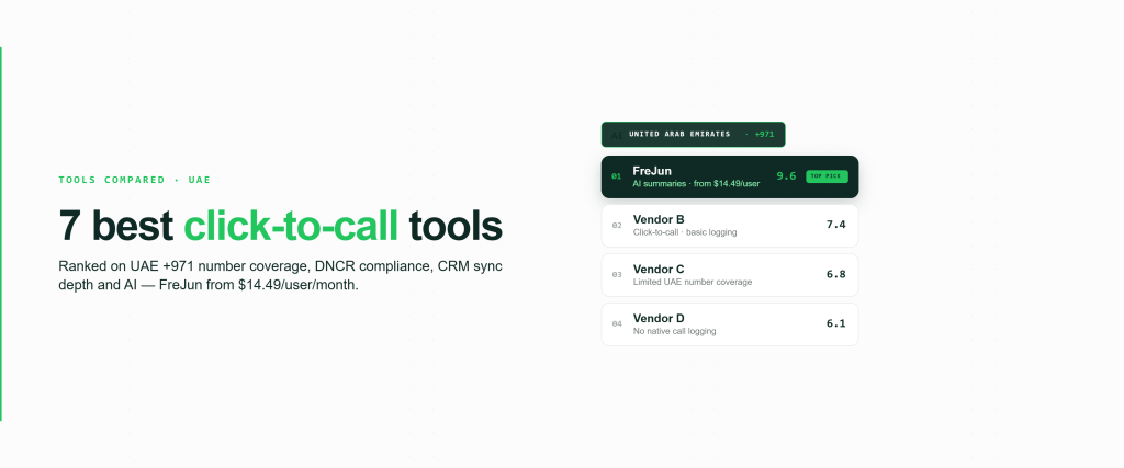 Feature graphic ranking the best click-to-call software for the UAE a 🇦🇪 +971 anchor pill above a leaderboard with FreJun as the #1 top pick (9.6) above other vendors, scored on +971 coverage, DNCR compliance, CRM sync and AI, in FreJun's green palette.