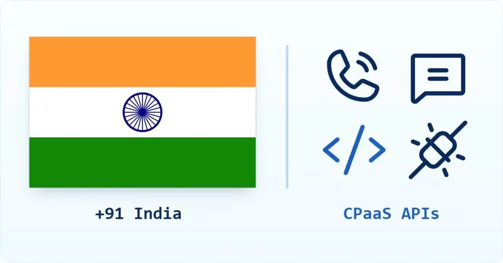 CPaaS India: the India flag with +91 beside voice, messaging, code and integration API icons.