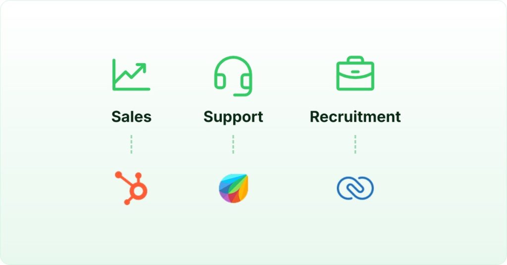 CRM calling software Singapore: sales, support and recruitment calls each logged to their own CRM.