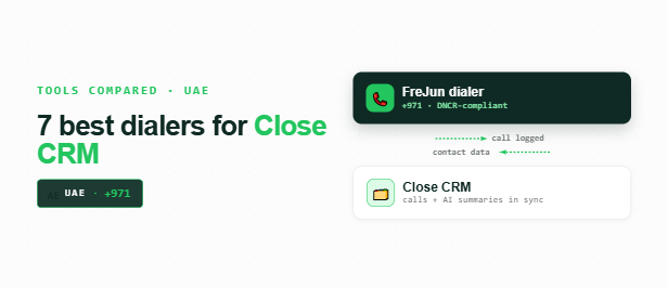 Two-way sync between the FreJun +971 dialer and Close CRM showing calls logged and contact data flowing back, 🇦🇪 +971 anchor, in FreJun's green palette.