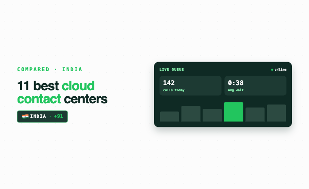 Top 11 Best Cloud Contact Center Software in India