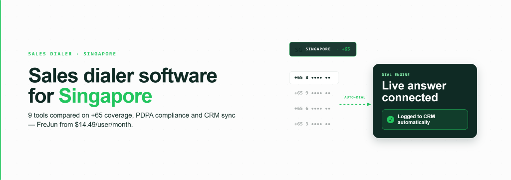 Feature graphic for sales dialer software in Singapore — a 🇸🇬 +65 anchor pill above a dial engine showing a queue of +65 numbers auto-dialed into an engine that connects a live answer and logs it to CRM, in FreJun's green palette.