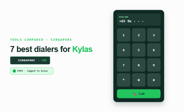 Dark softphone keypad dialing a +65 number with a Call button and a PDPA logged-to-Kylas chip, 🇸🇬 +65 anchor, in FreJun's green palette