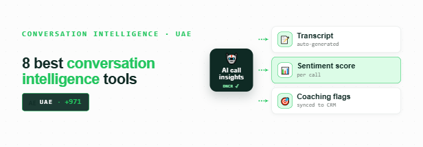 AI call insights hub with transcript, sentiment score, and coaching flag cards, 🇦🇪 +971 anchor, DNCR compliant, FreJun green palette