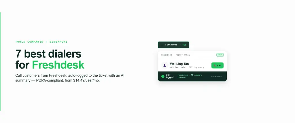 Feature graphic for Freshdesk dialers in Singapore a 🇸🇬 +65 anchor pill above a Freshdesk ticket card with a click-to-call button and a dark strip showing the call auto-logged with recording, AI summary and outcome synced back to Freshdesk, in FreJun's green palette.
