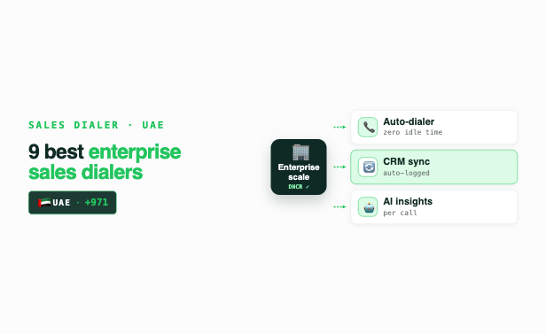 Top 9 Best Sales Dialer Software for Enterprises in UAE