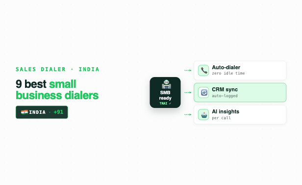Top 9 Best Sales Dialer Software for Small Businesses in India