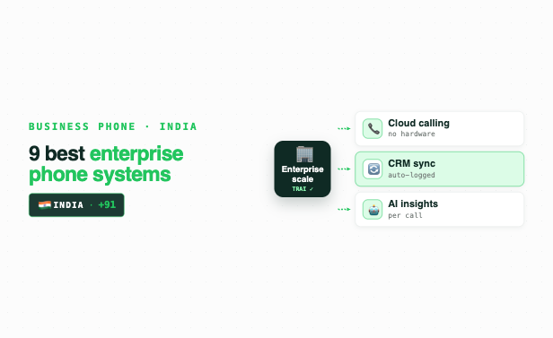 Top 9 Best Business Phone Systems for Enterprises in India