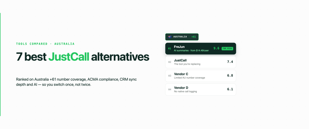 Top 7 Best JustCall Alternatives in Australia