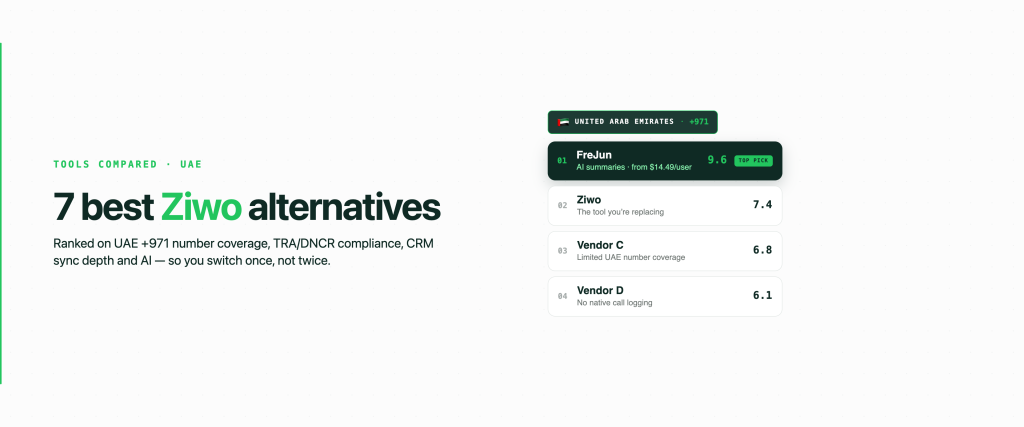 Top 7 Best Ziwo Alternatives in UAE