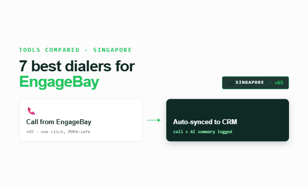 Two-panel flow showing a one-click +65 EngageBay call auto-syncing to the CRM with an AI summary, 🇸🇬 +65 anchor, in FreJun's green palette.