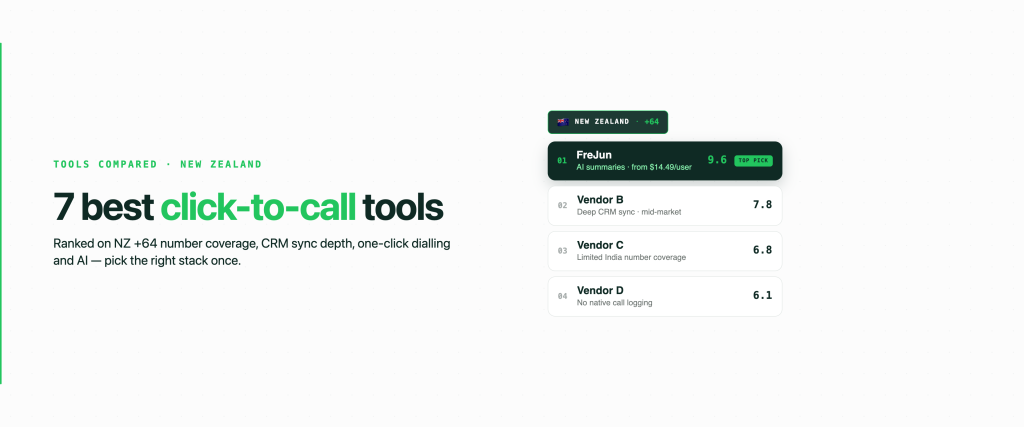 Top 7 Best Click to Call Software in New Zealand