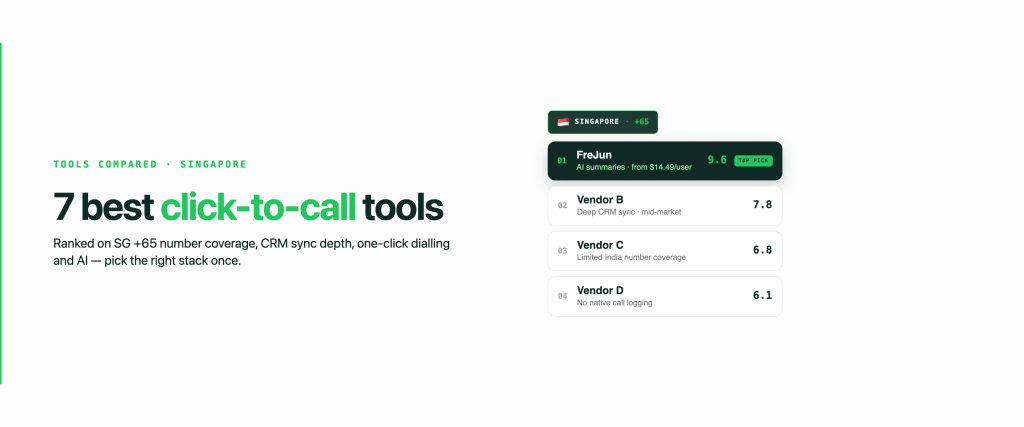 Top 7 Best Click to Call Software in Singapore