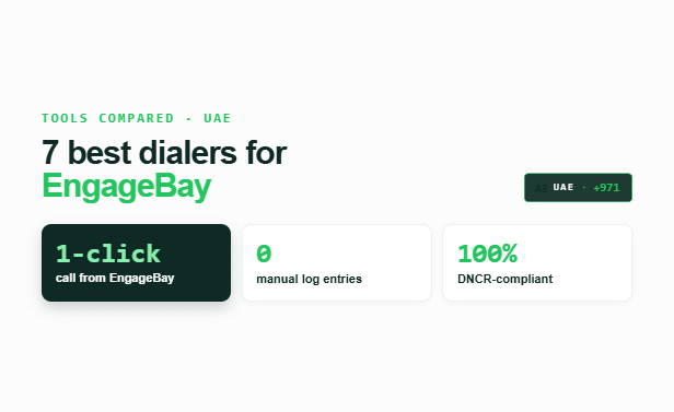 Metrics board showing one-click EngageBay calling, zero manual logging and 100% DNCR compliance, 🇦🇪 +971 anchor, in FreJun's green palette.