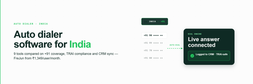 Feature graphic for auto dialer software in India — a 🇮🇳 +91 anchor pill above a dial engine showing a queue of +91 numbers auto-dialed into an engine that connects a live answer and logs it to CRM, TRAI-safe, in FreJun's green palette.