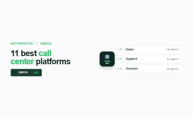 Cloud PBX hub routing to Sales, Support and Success agent teams at enterprise scale, 🇮🇳 +91 anchor, in FreJun's green palette
