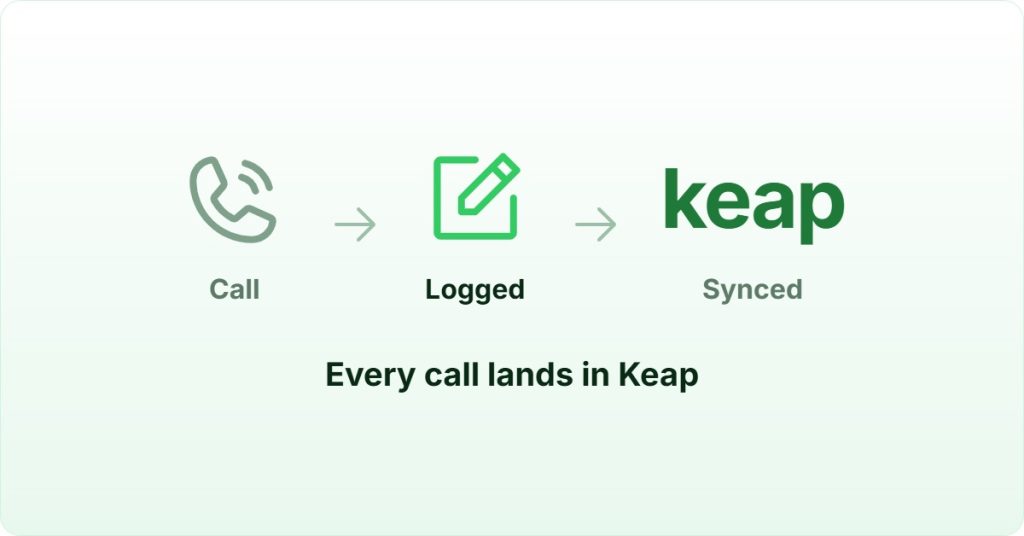 Keap calling integration Singapore: call, logged and synced to Keap in three steps.
