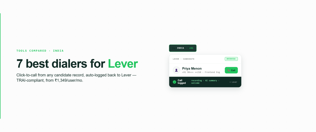 Feature graphic for Lever dialers in India a 🇮🇳 +91 anchor pill above a Lever candidate card with a click-to-call button, and a dark strip showing the call auto-logged with recording, AI summary and outcome synced back to Lever, in FreJun's green palette.